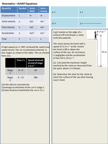 Kinematics 1 page revision guide