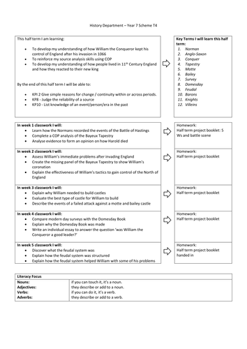 Year 7 History Scheme of learning | Teaching Resources