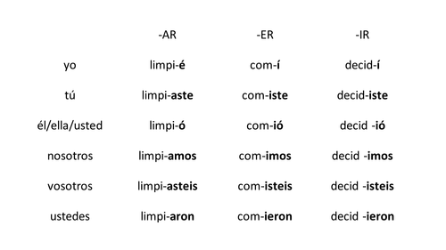 Spanish GCSE daily routine & past tense: mi rutina diaria ayer & preterite revision