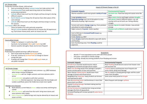 Climate Change- GCSE Geography