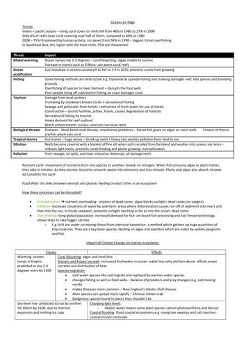 Oceans on Edge- Geography GCSE