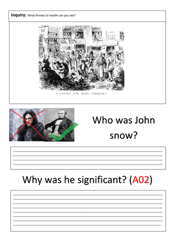 19th Century Medicine: The Significance of John Snow