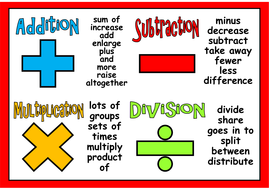 ADDITION SUBTRACTION MULTIPLICATION DIVISION TEACHING AND DISPLAY ...