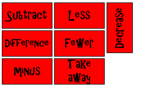 ADDITION SUBTRACTION MULTIPLICATION DIVISION TEACHING AND DISPLAY ...