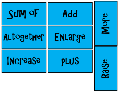 ADDITION SUBTRACTION MULTIPLICATION DIVISION TEACHING AND DISPLAY ...
