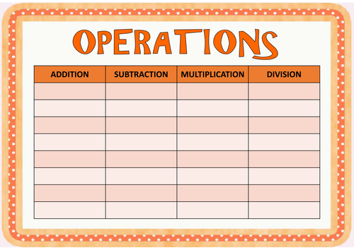 ADDITION SUBTRACTION MULTIPLICATION DIVISION TEACHING AND DISPLAY ...