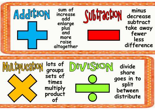 ADDITION SUBTRACTION MULTIPLICATION DIVISION TEACHING AND DISPLAY ...
