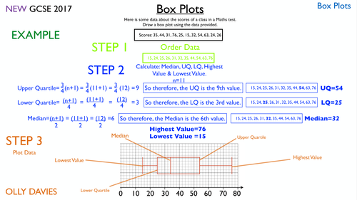 Box Plots & Comparing Data | Teaching Resources