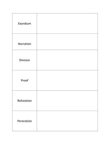 6 part structure for speech writing card sort and template - exordium narration etc.