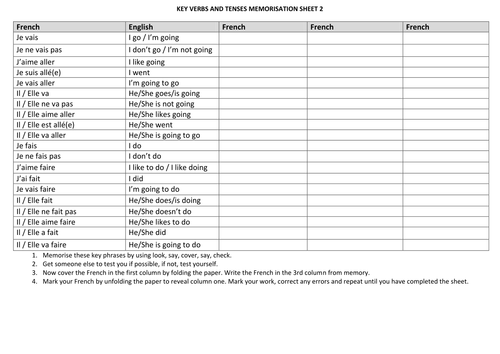 French Key Verbs Phrases Memorisation Sheet 2