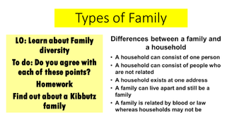 AQA GCSE Sociology Paper 1 Types of Family / Family Diversity ...