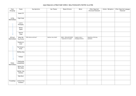 AQA LOVE AND RELATIONSHIPS POETRY COMPARISON GRID 2016-2017 | Teaching ...