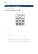 Two Dimensional Arrays (2D Arrays) theory for GCSE Computer Science ...