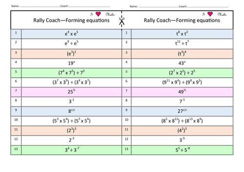 Rally Coach - Simplifying Indices ONESIES