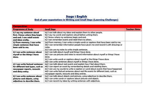 Stage 1 (Year 1) English: Stage planning for Writing