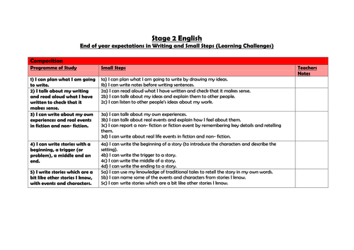 Stage 2 (Year 2) English: Stage planning for Writing