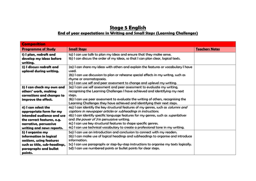 Stage 5 (Year 5) English: Stage planning for Writing