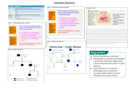AQA NEW GCSE Biology A3 lesson Maps- revision resources | Teaching ...