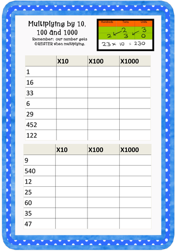 multiplying-by-10-100-and-1000-teaching-resources