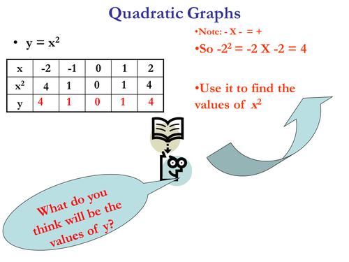 Quadratic Graphs