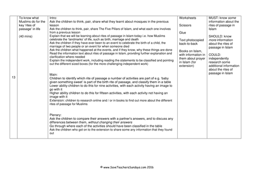 Rites of Passage in Islam KS2 Lesson Plan, Information Text and ...