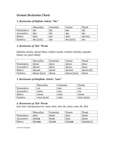 German Declension Charts Teaching Resources