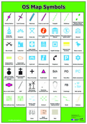 Using Os Map Symbols Teaching Resources