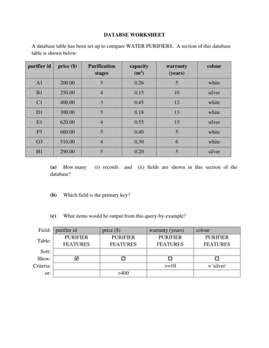 Database worksheet -IGCSE/O LEVEL Computer Science.