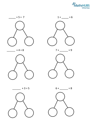 Part whole models with 10 teaching resources