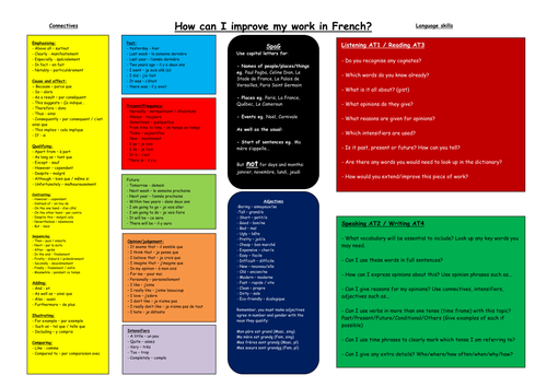 French Literacy Word Mat