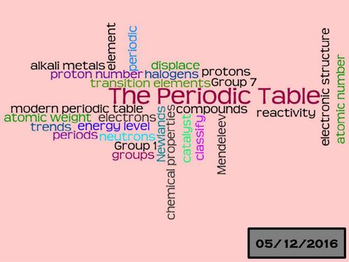 AQA The Alkali Metals