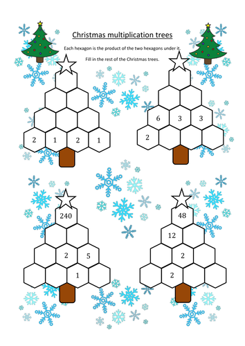 Multiplying/Dividing Integers yr7 Christmas trees | Teaching Resources