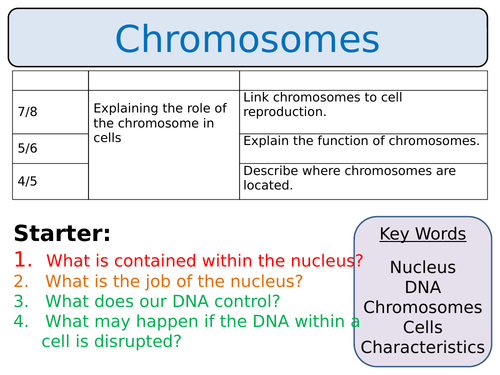 New Aqa Trilogy Gcse 2016 Biology Chromosomes Teaching Resources 0050