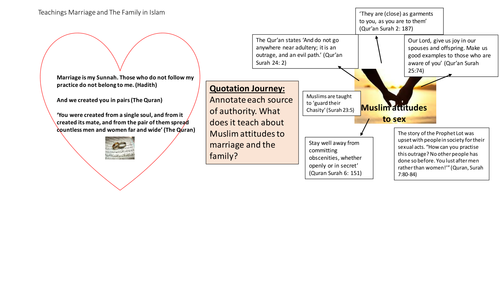 Muslim attitudes to sex 9-1 GCSE Edexcel Beliefs in Action B
