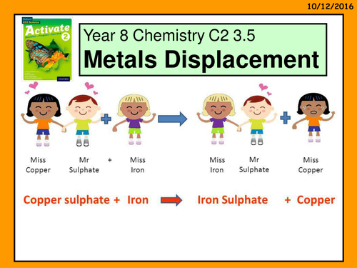 A digital version of the Year 8 Chemistry C2 3.5 "Metal Displacement" lesson.
