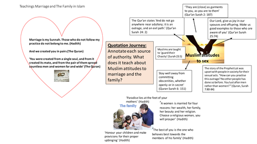 The Family in Islam Edexcel beliefs in Action B 9-1 GCSE