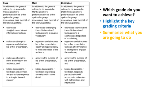 Gcse English Speaking And Listening Examples Distinction