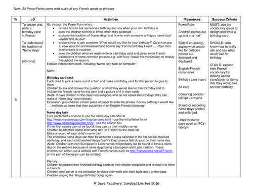 French Name Days Lesson Plan, PowerPoint (with audio) & Activities