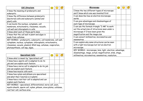 AQA New 2016 Tick Sheets for Cell Biology (1) and Organisation (2) with key words