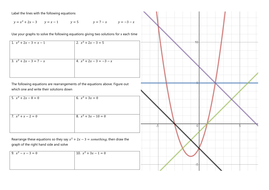 Solving Quadratic Equations Graphically By Plotting By Mh918