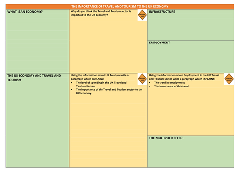 L2 BTEC Travel Unit 1 (Exam) - Importance of Travel and Tourism to the ...