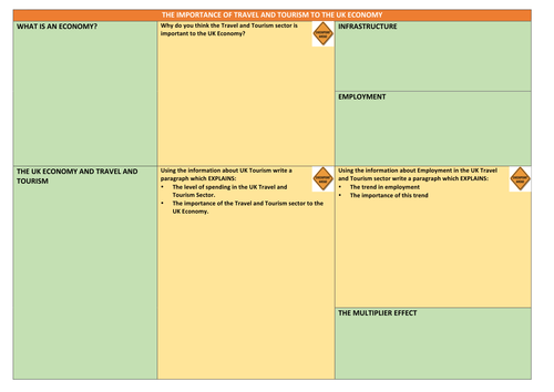 L2 BTEC Travel Unit 1 (Exam) - Importance of Travel and Tourism to the ...
