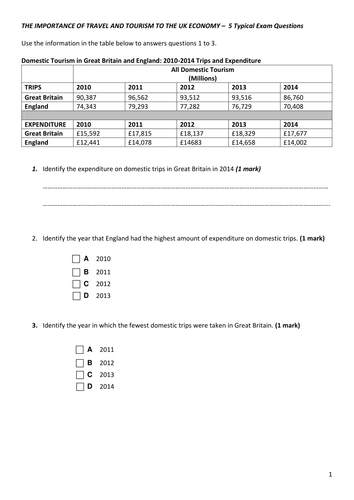 L2 BTEC Travel Unit 1 (Exam) - Importance of Travel and Tourism to the ...