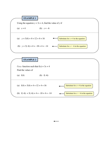 Function notation lesson (GCSE 9-1) | Teaching Resources