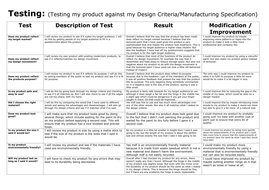 Non exam assessment meaning picture