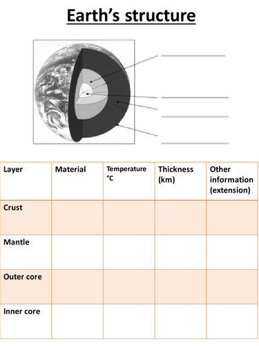 KS3 Volcanoes and Earthquakes SOW | Teaching Resources