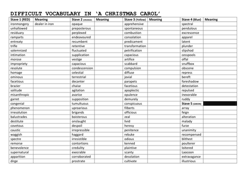 Understanding vocabulary in A Christmas Carol