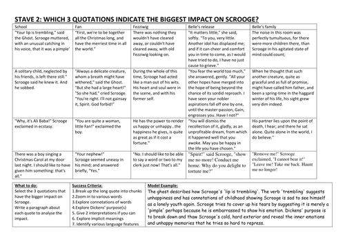 Analysing quotations in Stave 2 for Grades 7-9 A Christmas Carol