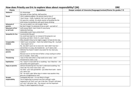 Eric birling irresponsible quotes image