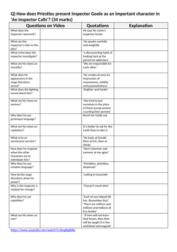 Inspector goole analysis picture